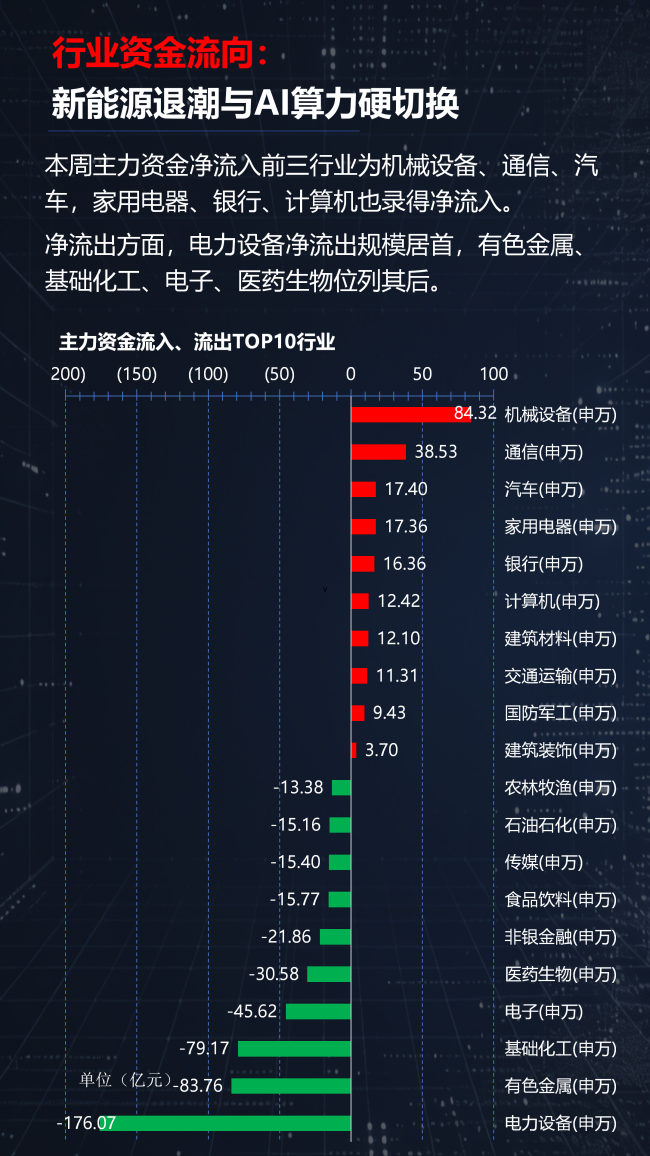 光通信涨疯了,半导体却开始分化!A股新主线正在浮出水面?